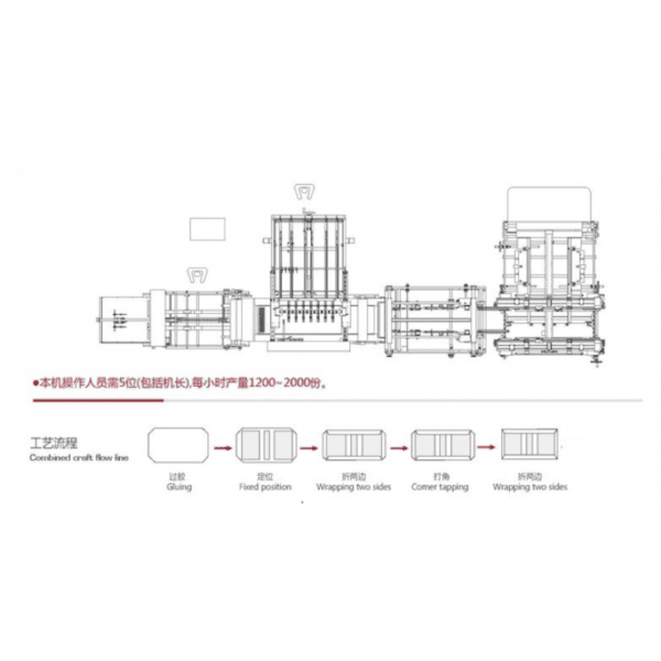 QFM 1400C AUTOMAT DO PRODUKCJI TWARDEJ OPRAWY